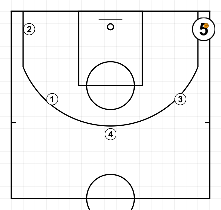 3 step image of playbook circular