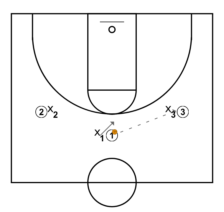 4 step image of playbook Defensa línea de pase en 3x3