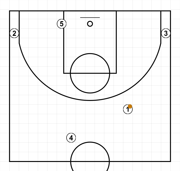 First step image of playbook OPEN + CORNER PICK ROLL (AFTER DUCK IN)