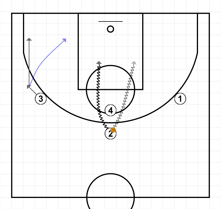 2 step image of playbook De 1c0 a 2c2. 3c0 --> 1c1+2 (2)