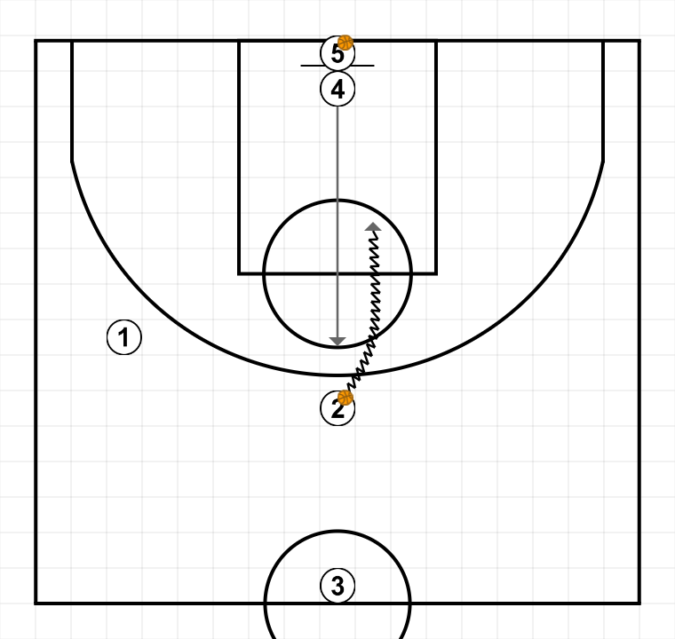 2 step image of playbook De 1c0 a 2c2. 1c0 -> 1c1 -> 1c1+1 (1)