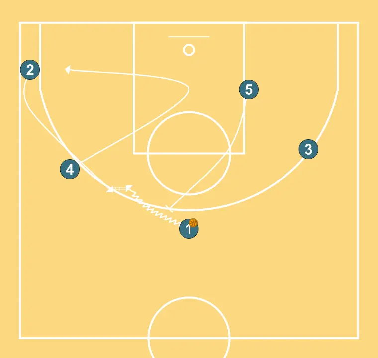 Système hands off - Option ball screen