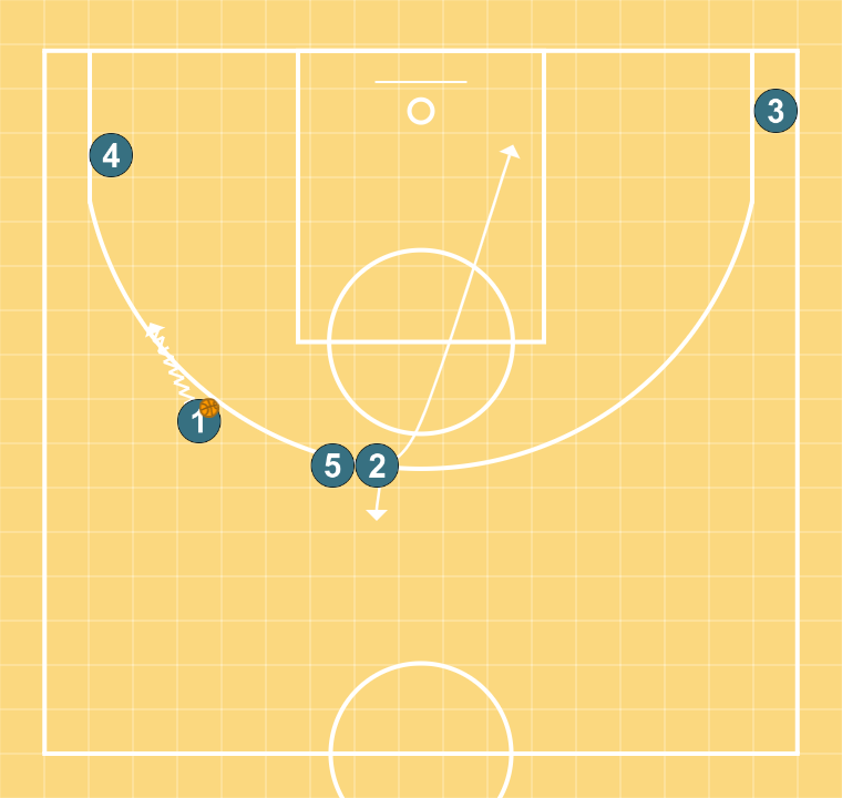 2 step image of playbook Système hands off - Option back pick