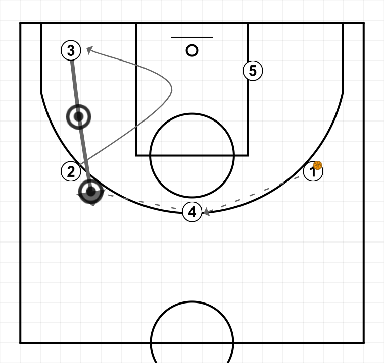 2 step image of playbook Trans