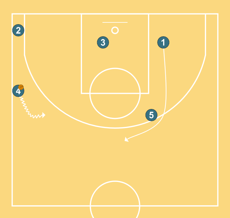 5 step image of playbook Coronil