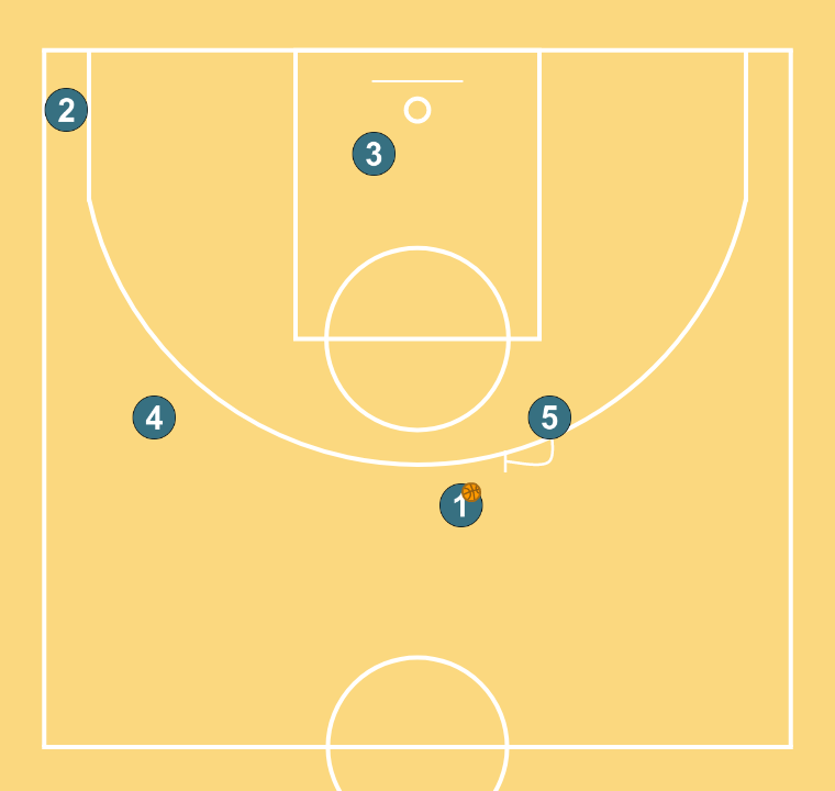 7 step image of playbook Coronil