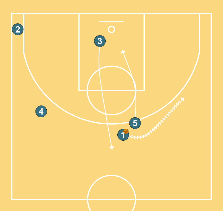 8 step image of playbook Coronil