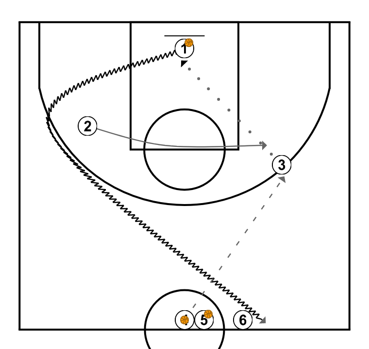 4 step image of playbook Tiro en flecha con punteo de tiro y bloqueo de rebote