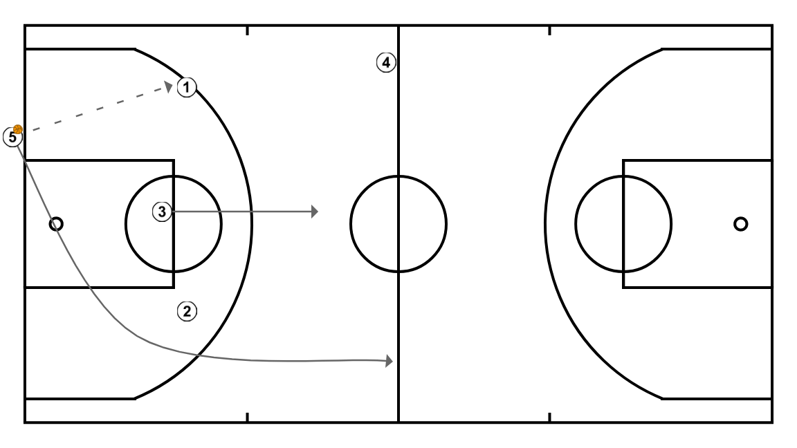 2 step image of playbook Salida fondo Caxton 1