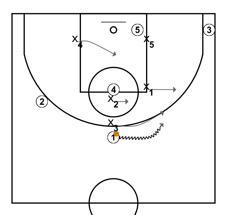 2 step image of playbook Defensa 1-2-2 opción pase a la esquina