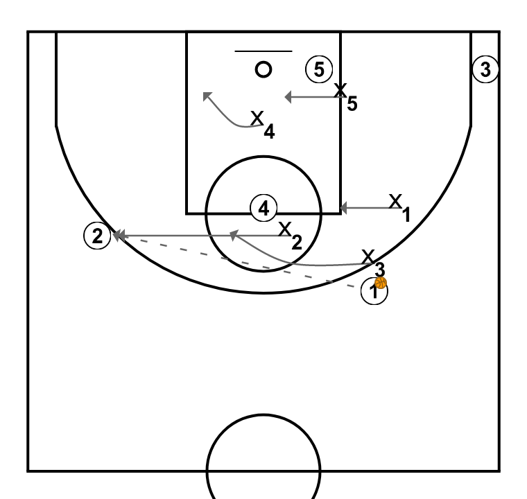 3 step image of playbook Defensa 1-2-2 opción cambio de lado del balón