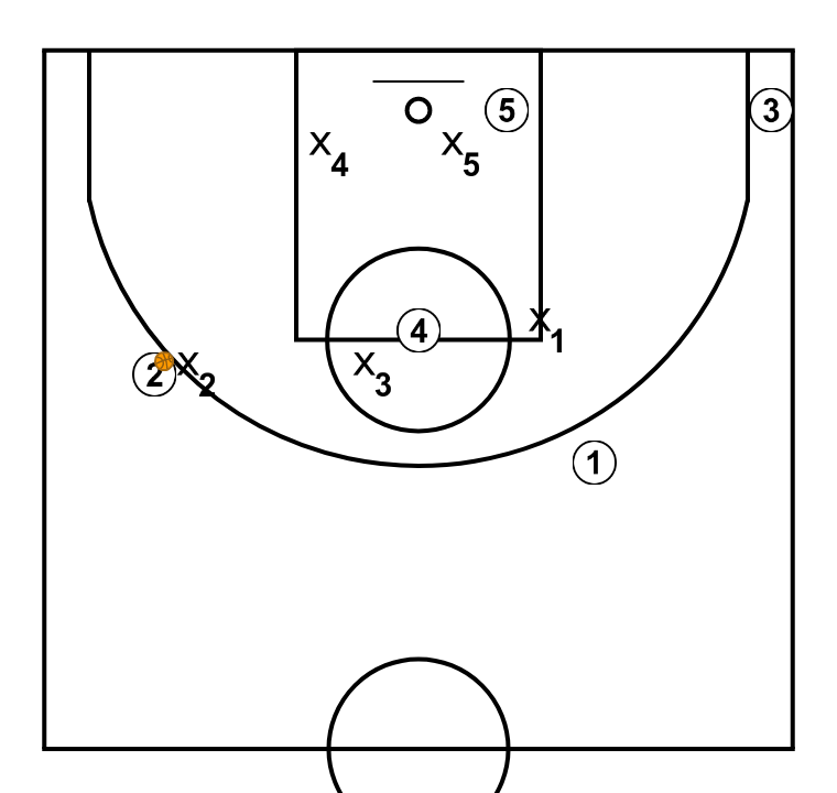 4 step image of playbook Defensa 1-2-2 opción cambio de lado del balón