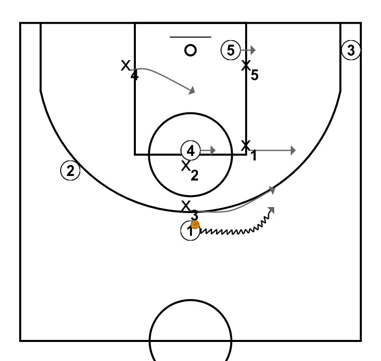 2 step image of playbook Defensa 1-2-2 opción pase al jugador en poste bajo desde arriba