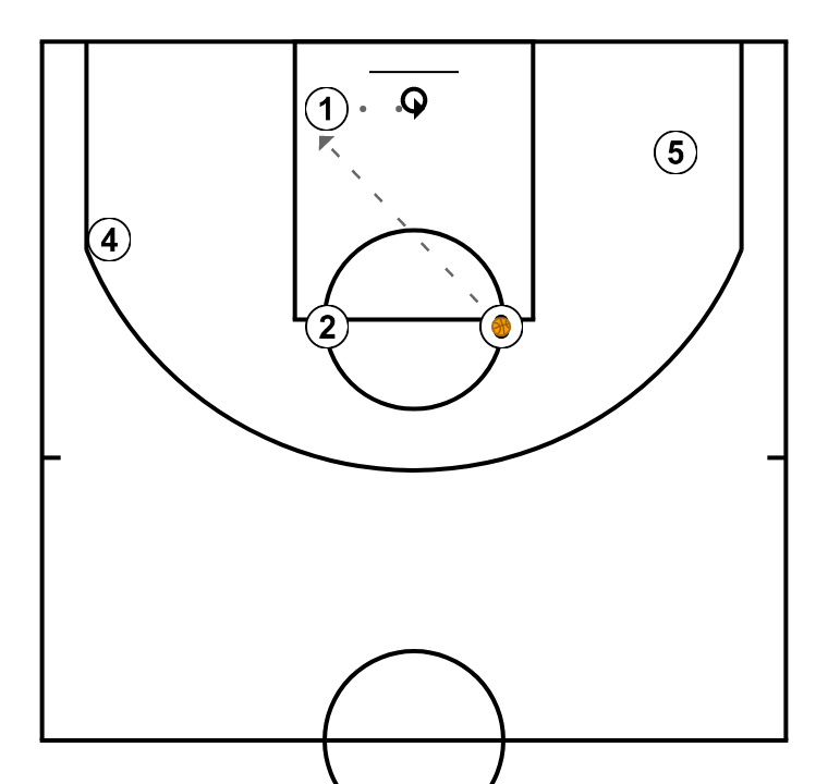 3 step image of playbook B2