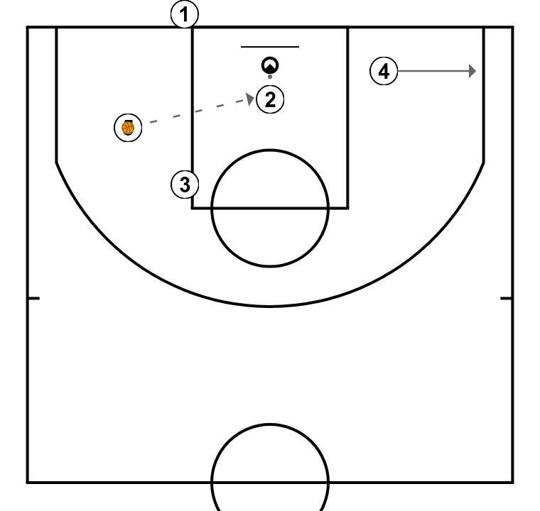 4 step image of playbook F3