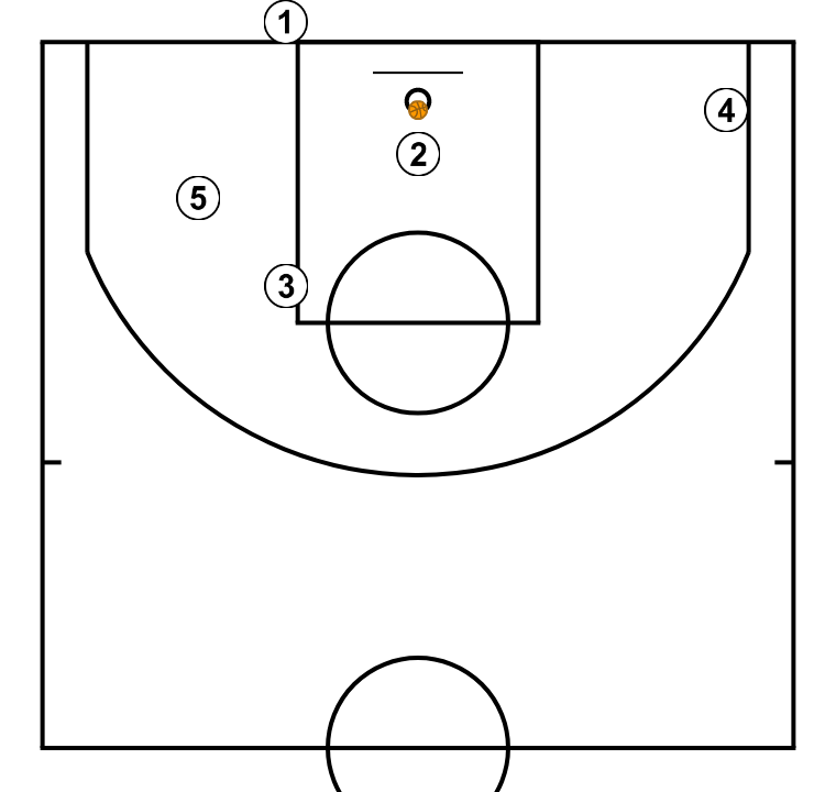 5 step image of playbook F3