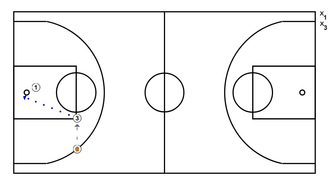 First step image of playbook Balance defensivo básico con 1 defensor 