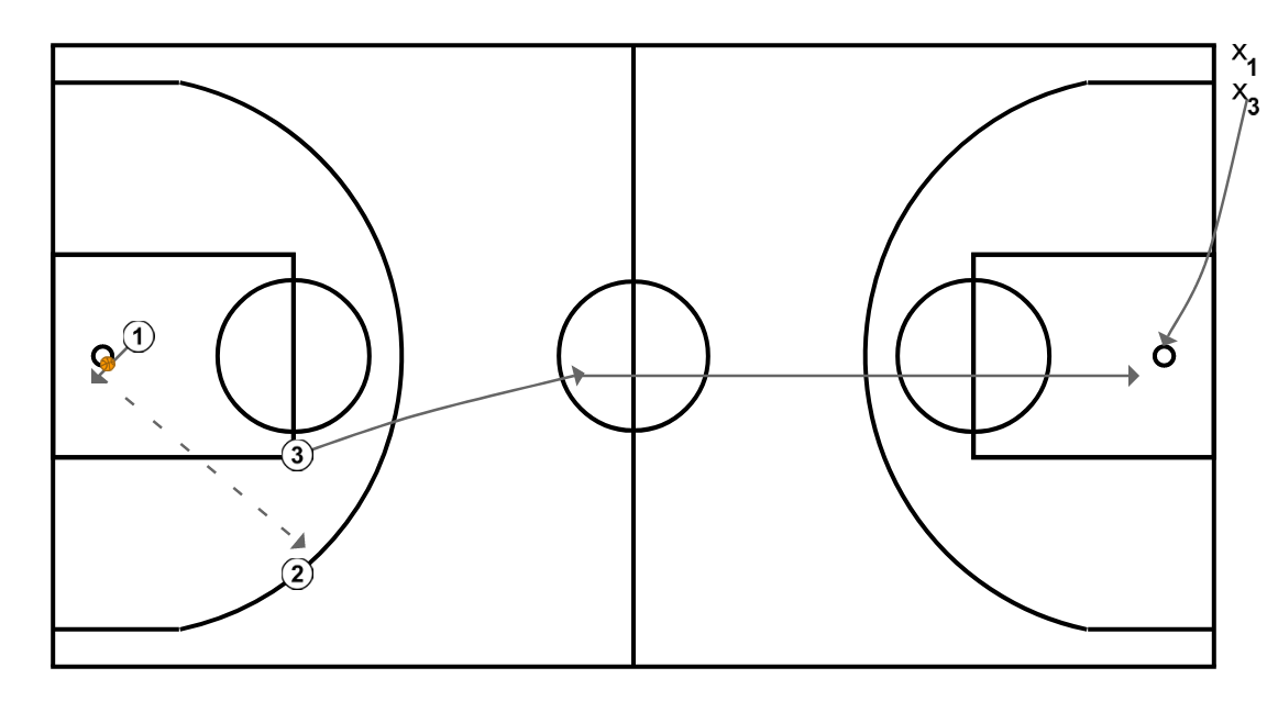 2 step image of playbook Balance defensivo básico con 1 defensor 