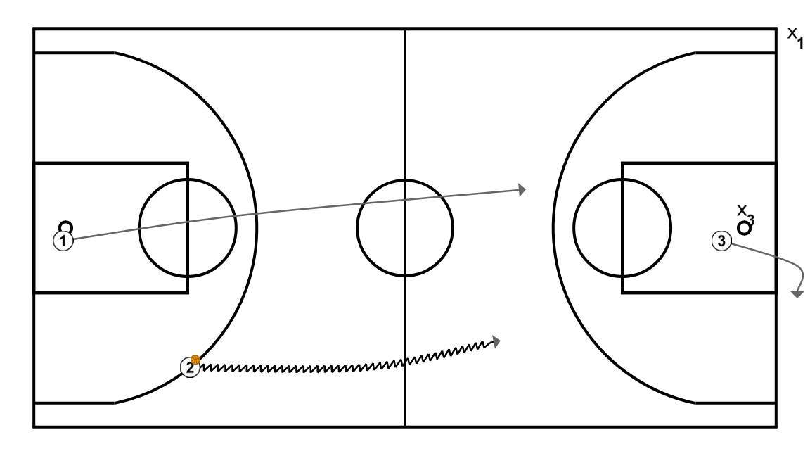 3 step image of playbook Balance defensivo básico con 1 defensor 