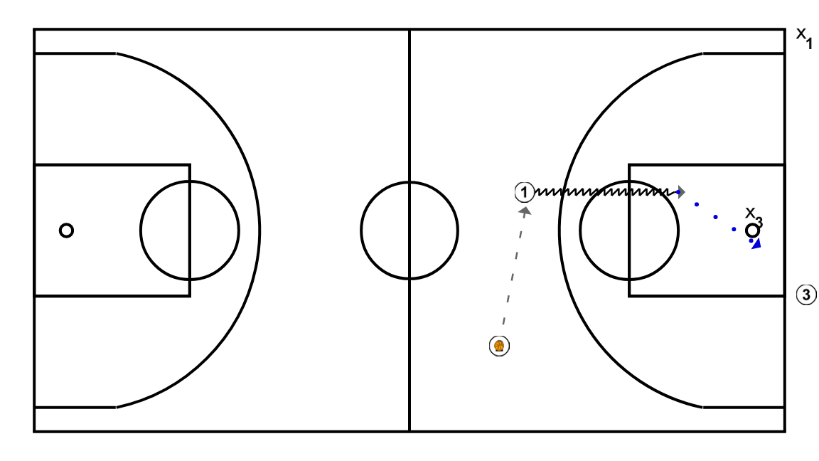 4 step image of playbook Balance defensivo básico con 1 defensor 