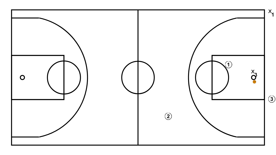 5 step image of playbook Balance defensivo básico con 1 defensor 