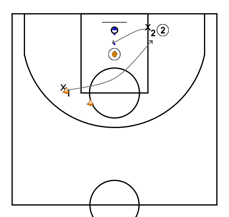 2 step image of playbook Primera ayuda defensiva 