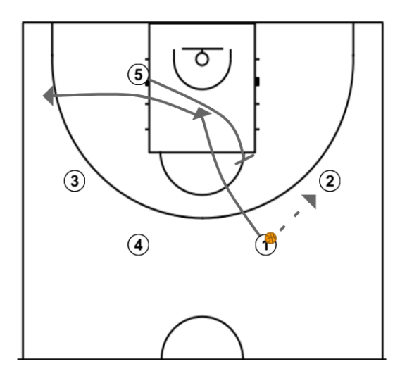1 step image of playbook  12 Simple Basketball Plays for Kids - Ghost
