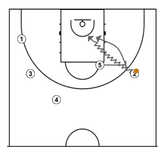 2 step image of playbook  12 Simple Basketball Plays for Kids - Ghost
