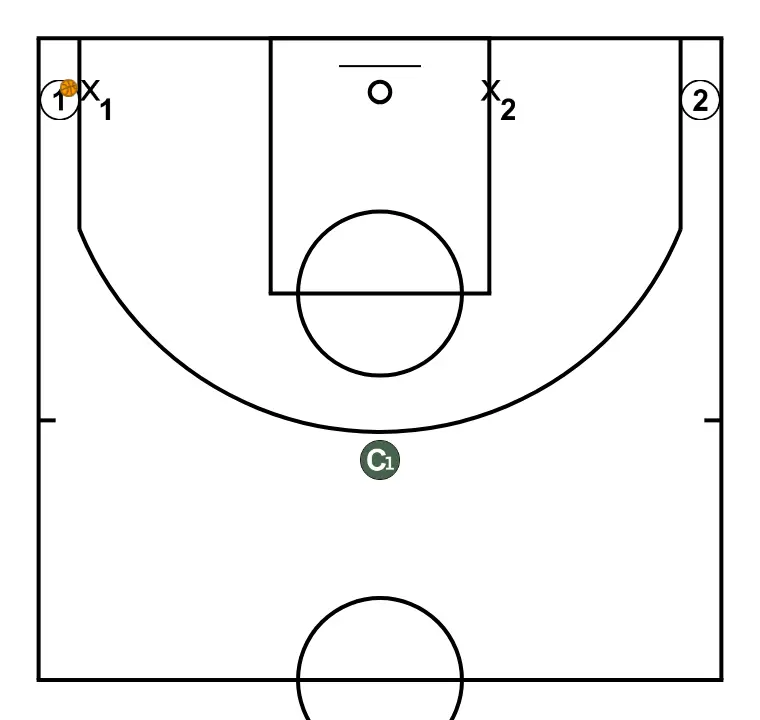 Close out defensivo. 2c2 (Clínic Lluís Biosca)