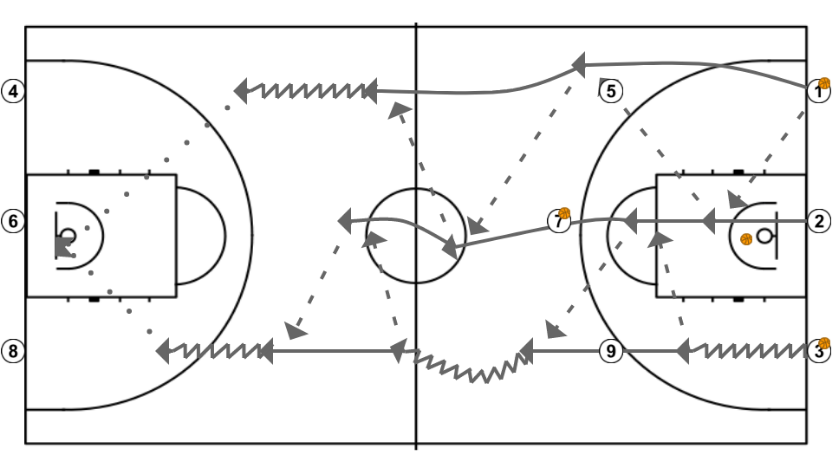 2 step image of playbook Ejercicio de tiro a toda cancha