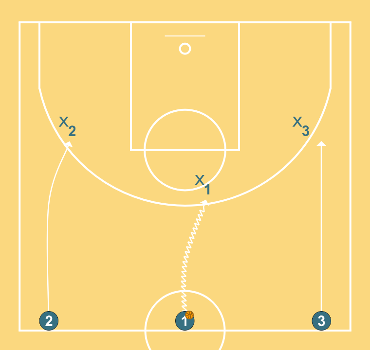 2 step image of playbook CONCEPTO INICIAL (ACLARADO) CON DEFENSA