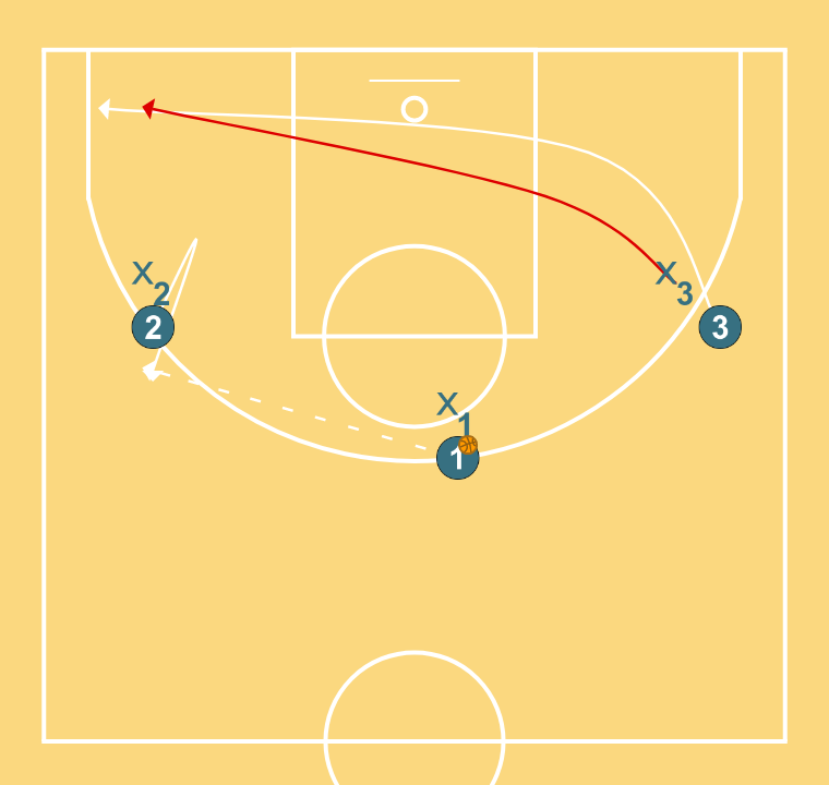 3 step image of playbook CONCEPTO INICIAL (ACLARADO) CON DEFENSA