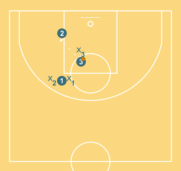 6 step image of playbook CONCEPTO INICIAL (ACLARADO) CON DEFENSA