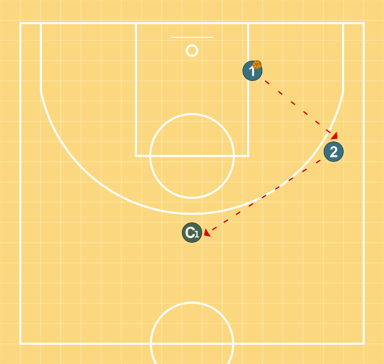 2 step image of playbook Essercizio passagi 13/10 1 di 3