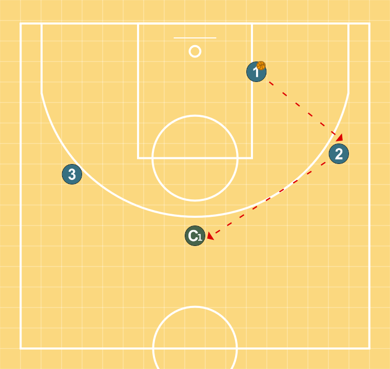 2 step image of playbook Essercizio passagi 13/10 2 di 3