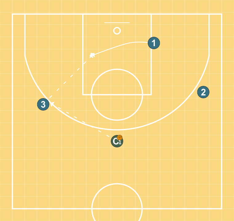 3 step image of playbook Essercizio passagi 13/10 2 di 3