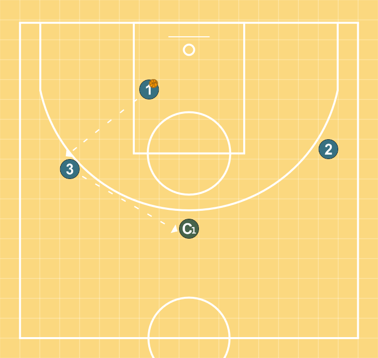 4 step image of playbook Essercizio passagi 13/10 2 di 3