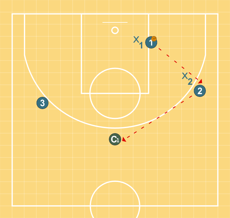 2 step image of playbook Essercizio passagi 13/10 3 di 3