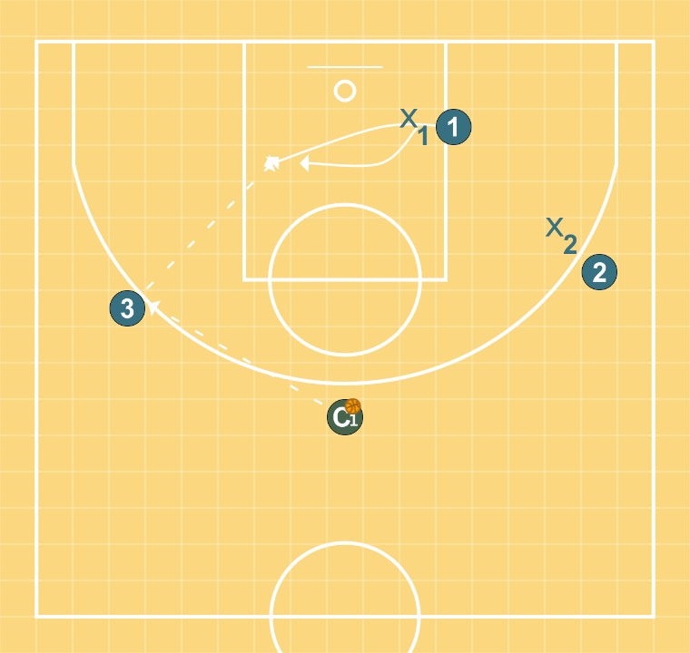 3 step image of playbook Essercizio passagi 13/10 3 di 3