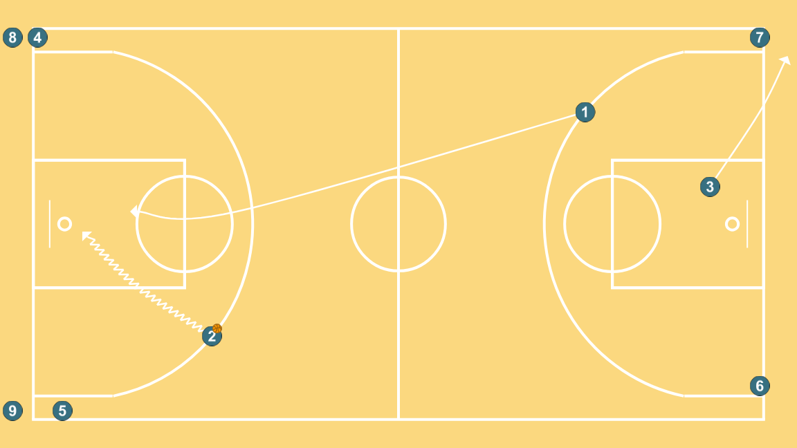 2 step image of playbook Transición Drill 15-60