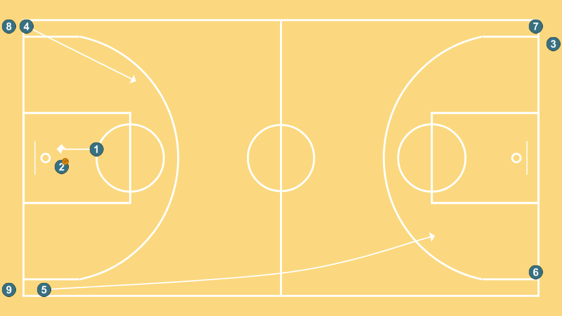 3 step image of playbook Transición Drill 15-60