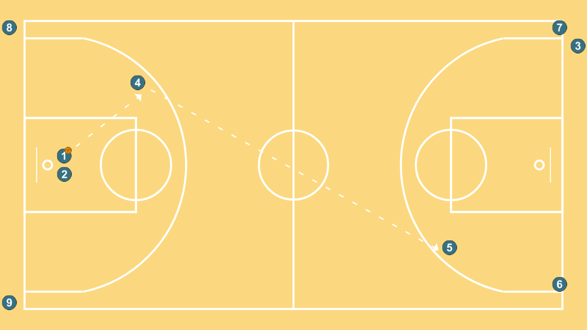 4 step image of playbook Transición Drill 15-60