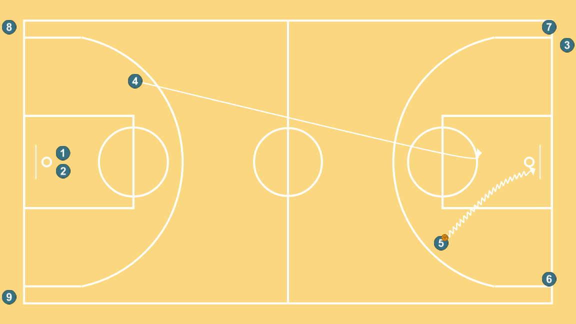 5 step image of playbook Transición Drill 15-60