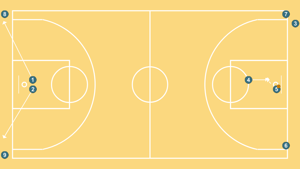 6 step image of playbook Transición Drill 15-60