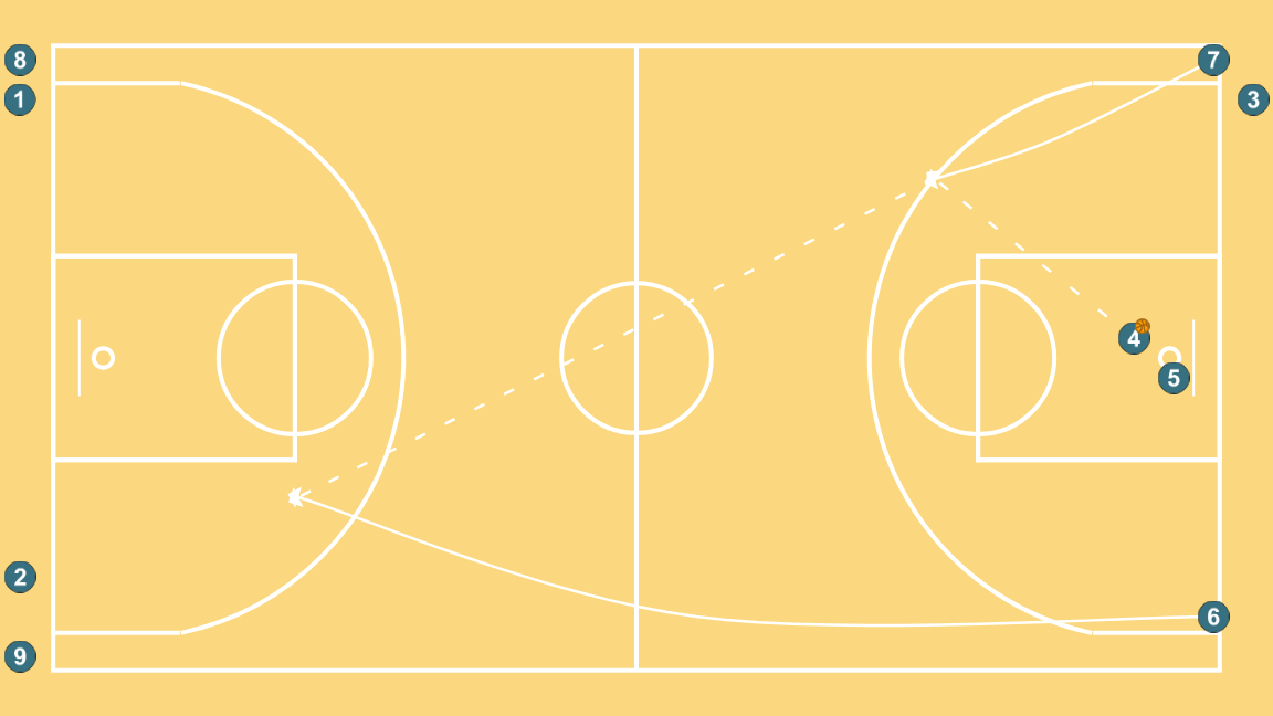 7 step image of playbook Transición Drill 15-60