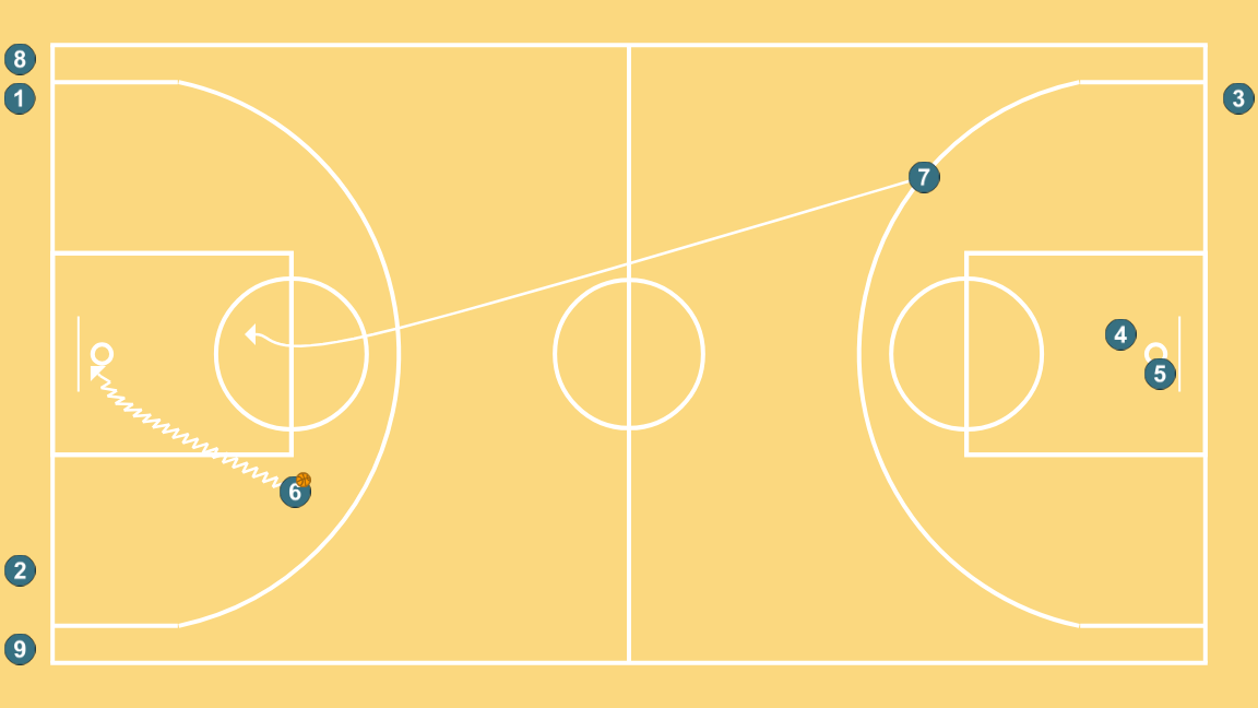 8 step image of playbook Transición Drill 15-60