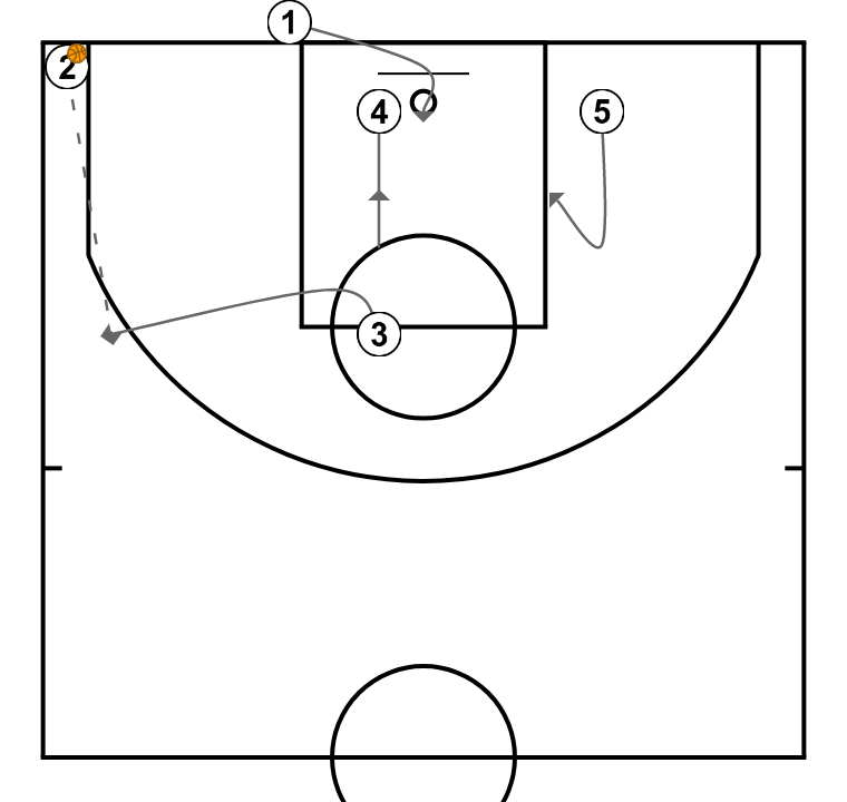 3 step image of playbook COLOR