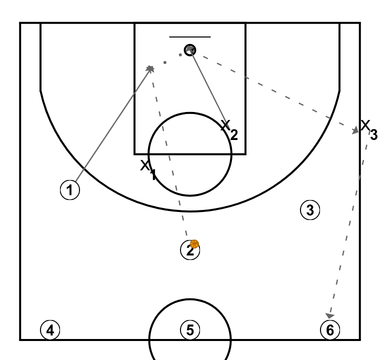 First step image of playbook Tarea 3: 3c2 continuo (sin hábito). Clínic Javi Torralba 