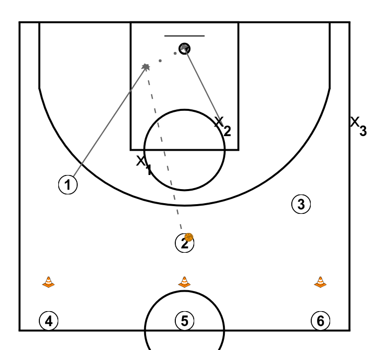 First step image of playbook Tarea 3: 3c2 continuo (con hábito). Clínic Javi Torralba