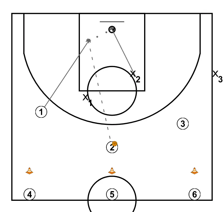 Tarea 3: 3c2 continuo (con hábito). Clínic Javi Torralba